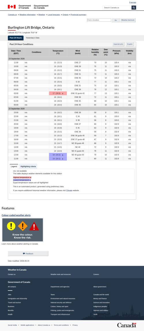 Google_Sheets_Weather5.png