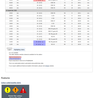 Google_Sheets_Weather5