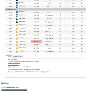 Google_Sheets_Weather2
