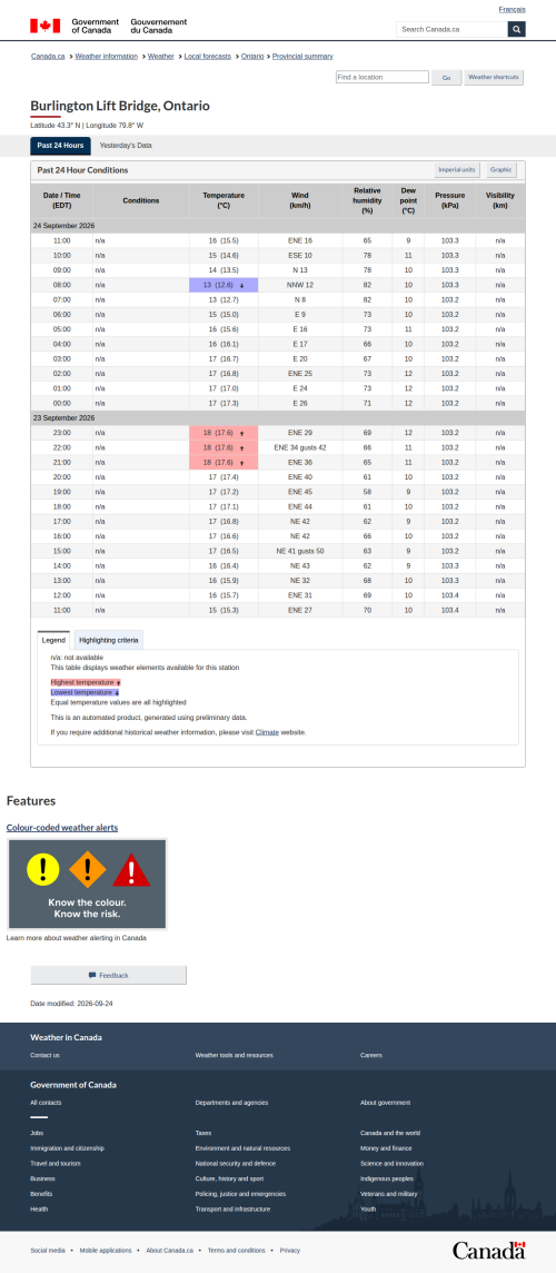 Google_Sheets_Weather5.png