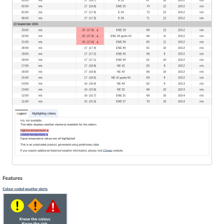 Google_Sheets_Weather5