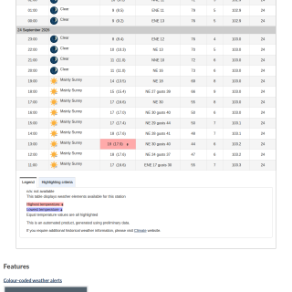 Google_Sheets_Weather2