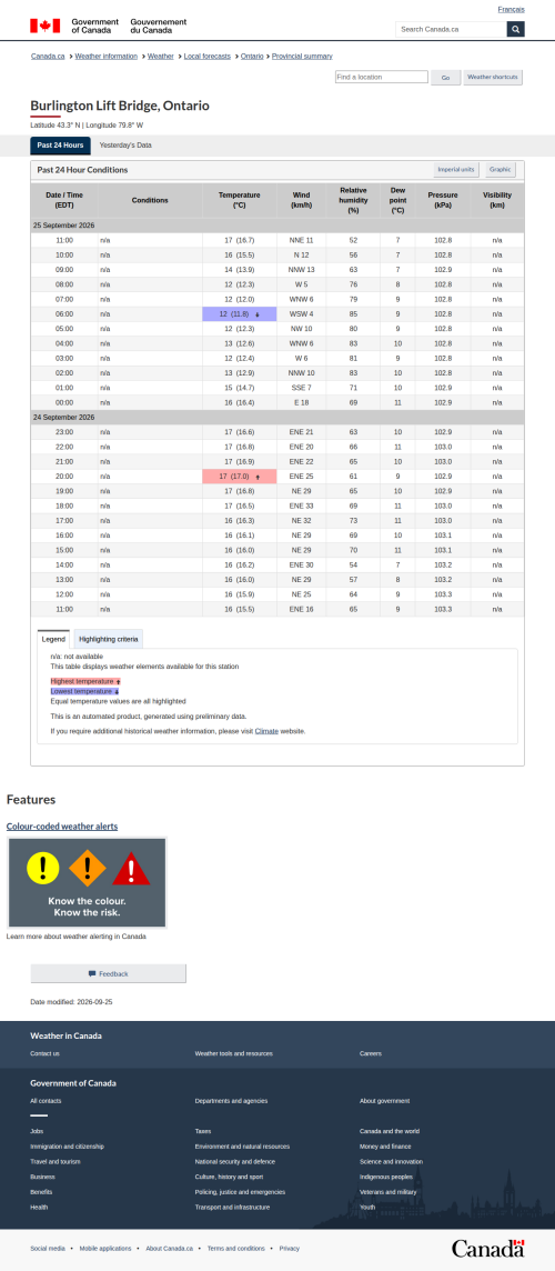 Google_Sheets_Weather5.png