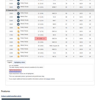 Google_Sheets_Weather2