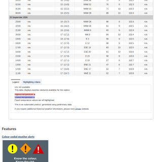 Google_Sheets_Weather5