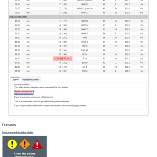 Google_Sheets_Weather5