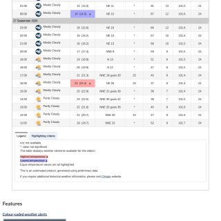 Google_Sheets_Weather2
