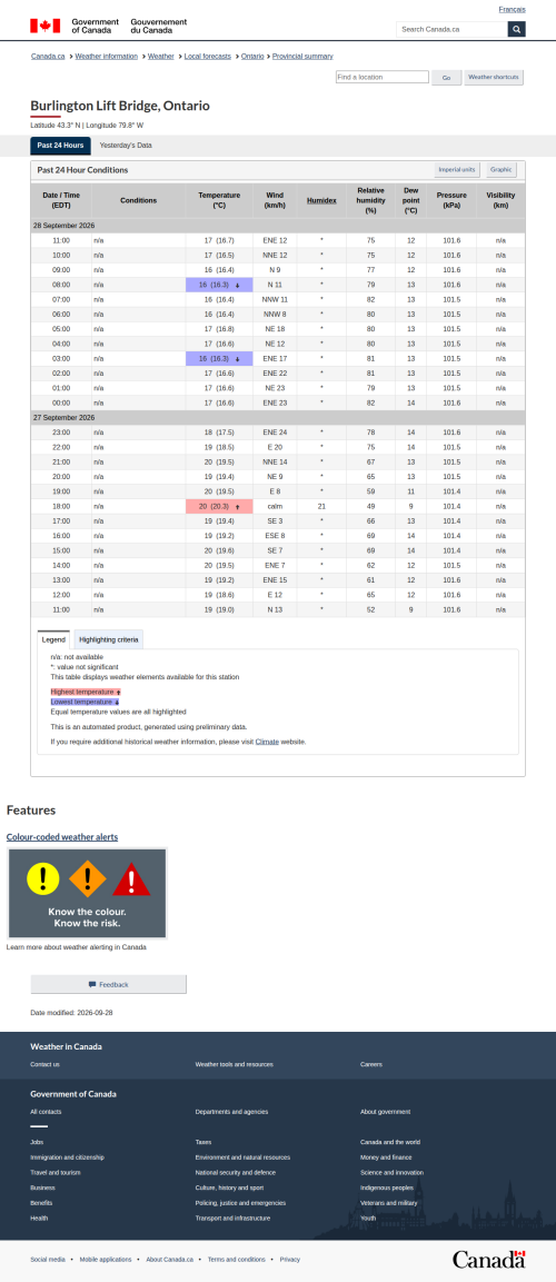 Google_Sheets_Weather5.png