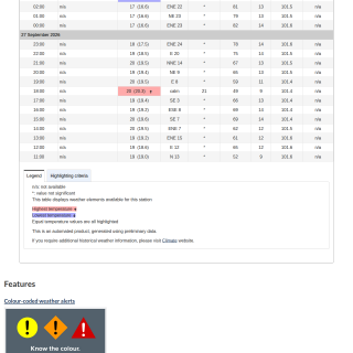 Google_Sheets_Weather5
