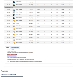 Google_Sheets_Weather2