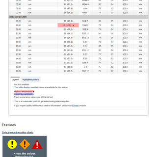 Google_Sheets_Weather5
