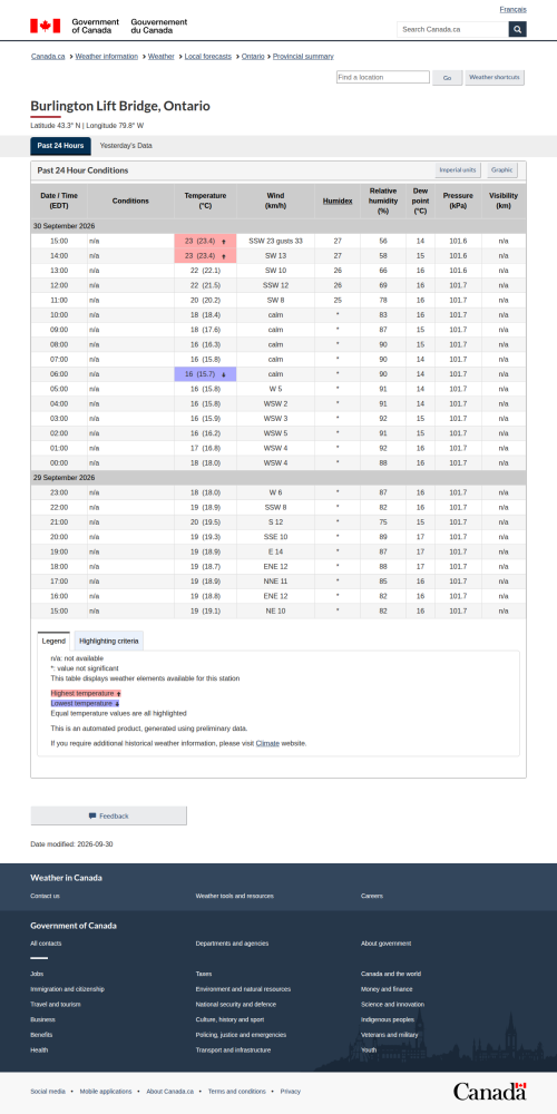 Google_Sheets_Weather1.png