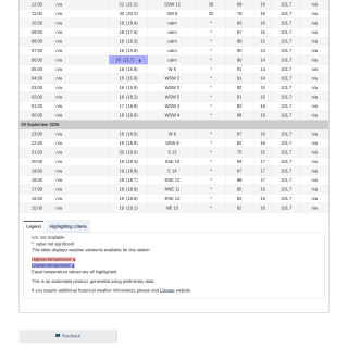 Google_Sheets_Weather1