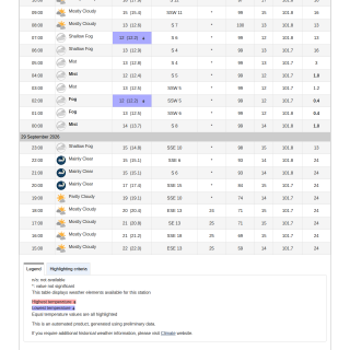 Google_Sheets_Weather5