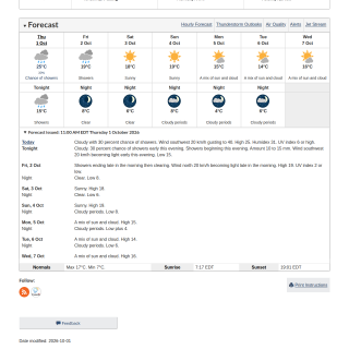 Google_Sheets_Weather1