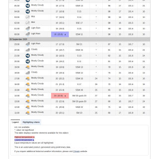 Google_Sheets_Weather2
