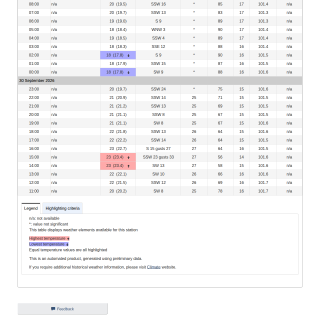 Google_Sheets_Weather5