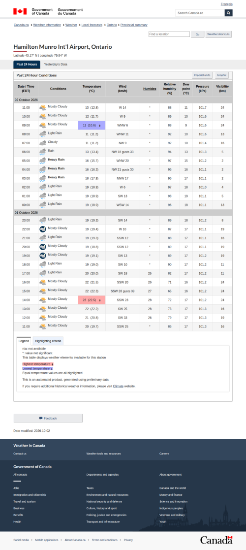 Google_Sheets_Weather2.png