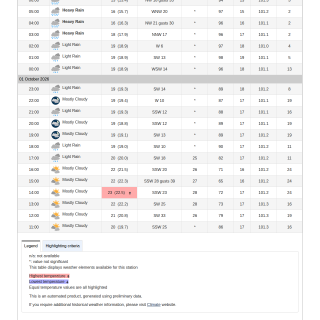 Google_Sheets_Weather2
