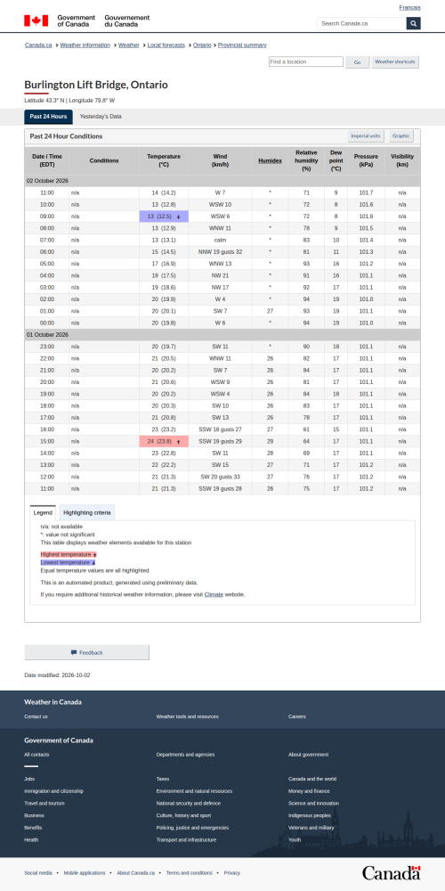 Google_Sheets_Weather5.png
