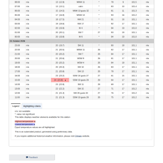 Google_Sheets_Weather5