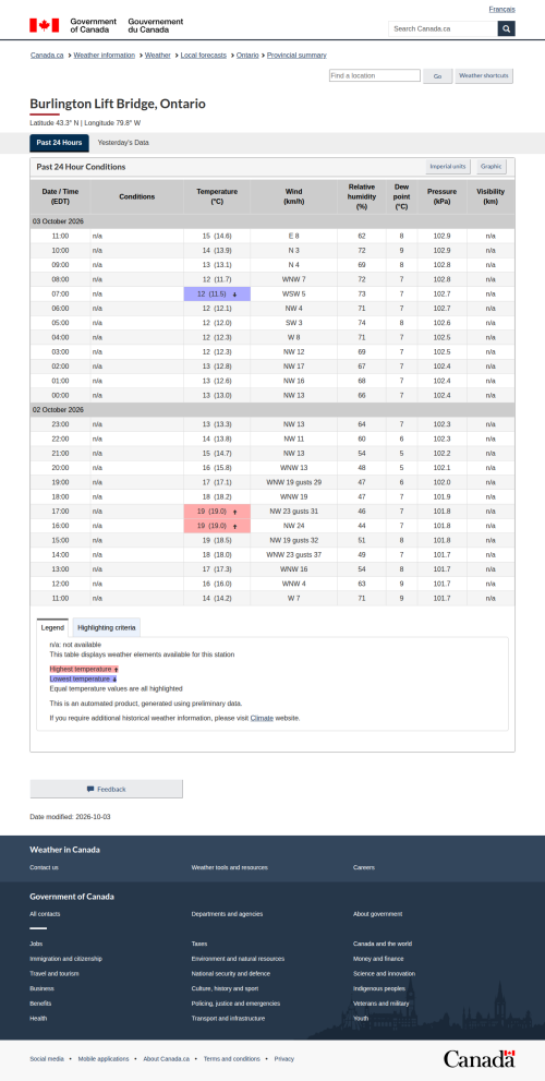 Google_Sheets_Weather5.png