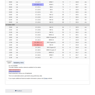 Google_Sheets_Weather5