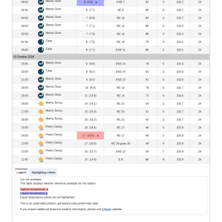Google_Sheets_Weather2