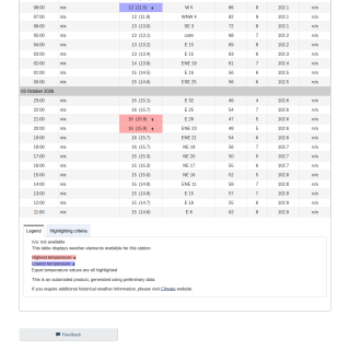 Google_Sheets_Weather5
