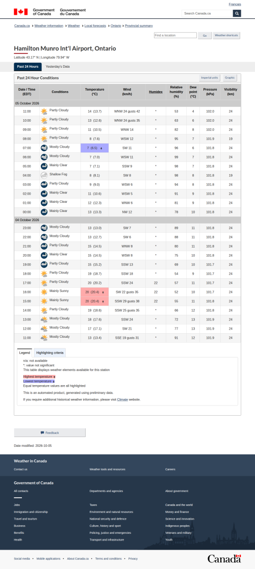 Google_Sheets_Weather2.png