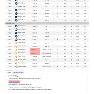 Google_Sheets_Weather2