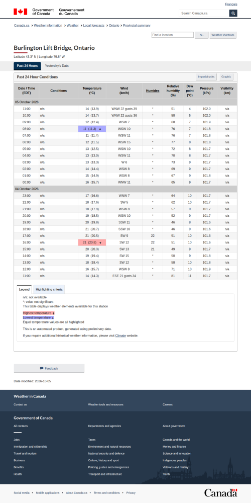 Google_Sheets_Weather5.png