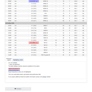 Google_Sheets_Weather5