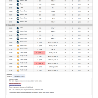 Google_Sheets_Weather2
