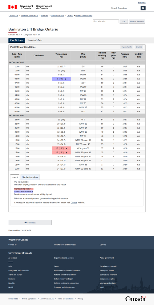 Google_Sheets_Weather5.png