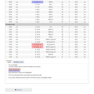 Google_Sheets_Weather5