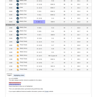 Google_Sheets_Weather2