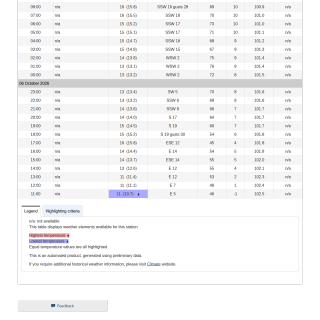 Google_Sheets_Weather5