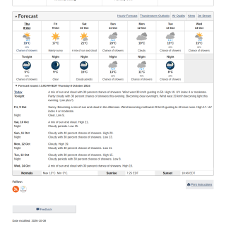 Google_Sheets_Weather1