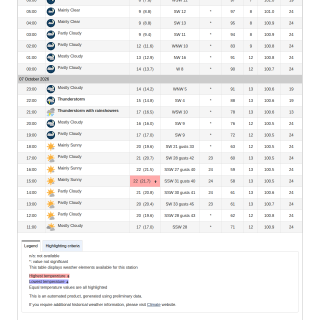 Google_Sheets_Weather2