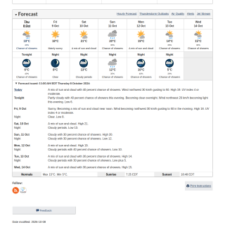 Google_Sheets_Weather3