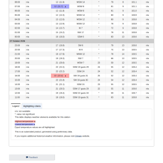 Google_Sheets_Weather5