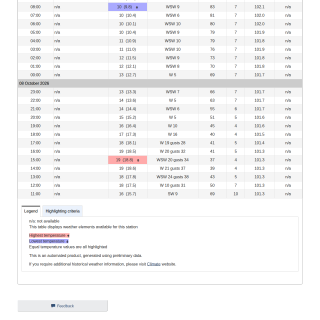 Google_Sheets_Weather5