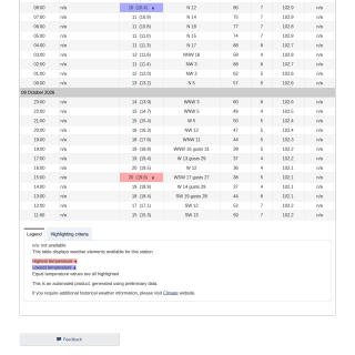 Google_Sheets_Weather5