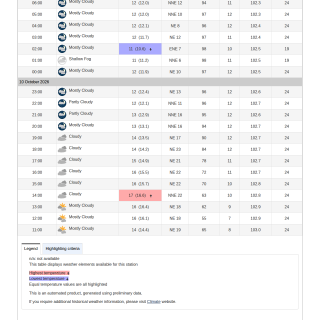 Google_Sheets_Weather2
