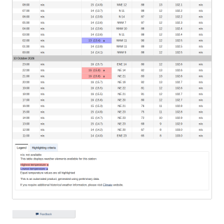 Google_Sheets_Weather5