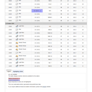 Google_Sheets_Weather2