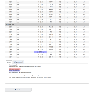 Google_Sheets_Weather5