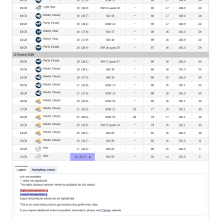 Google_Sheets_Weather2