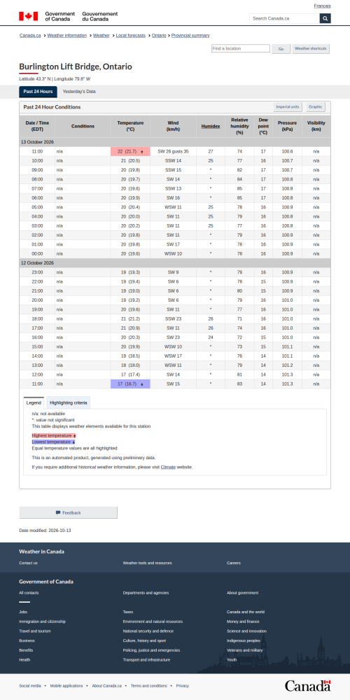 Google_Sheets_Weather5.png